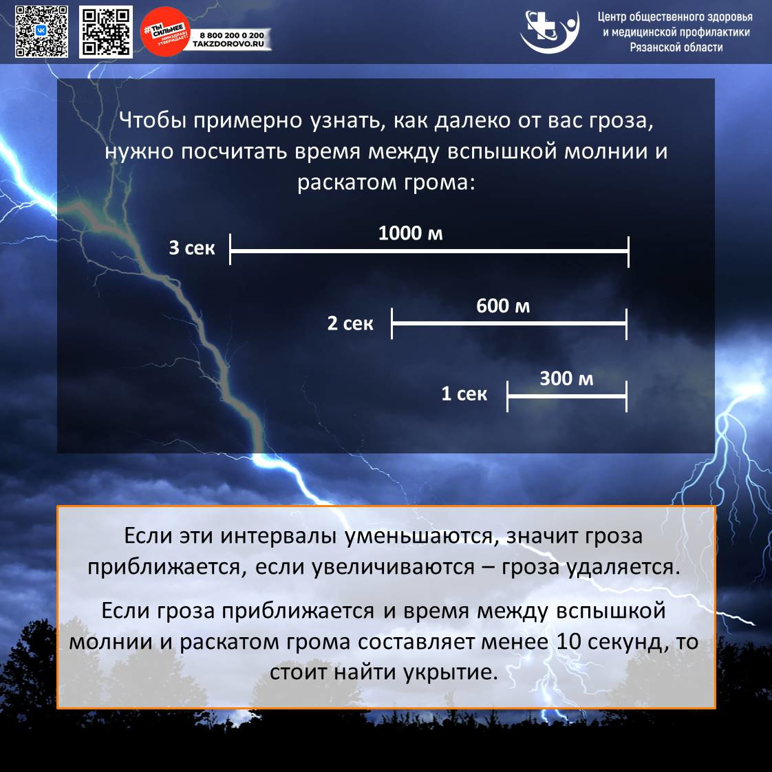 Чем опасны грозы?